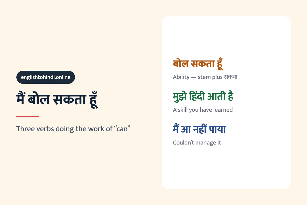 Card contrasting सकना for ability, आना for a learned skill and पाना for managing to do something.